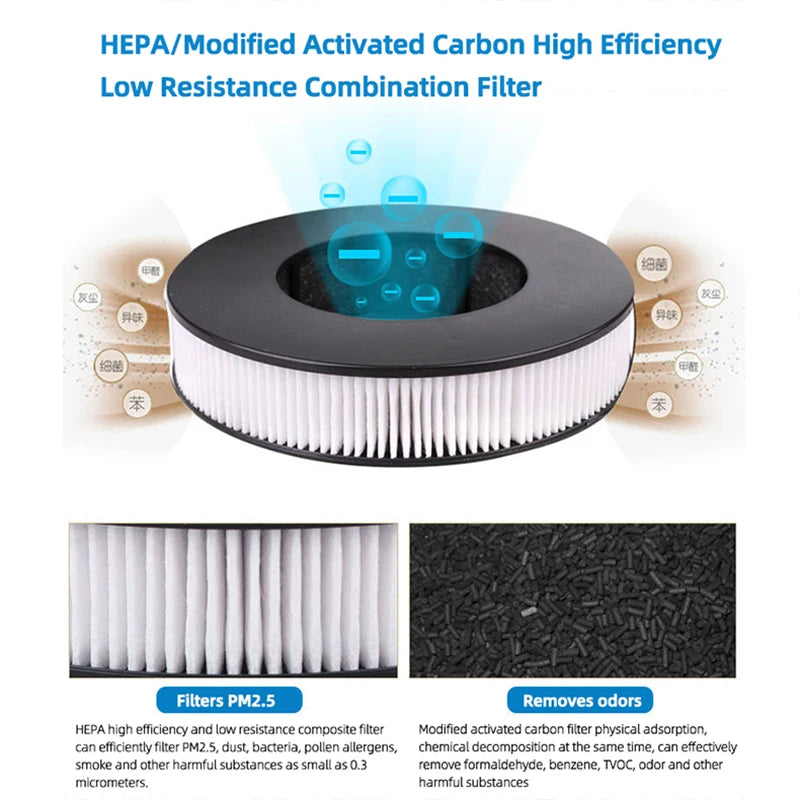 USB Negative Ion Car Air Purifier Oxygen Cleaner