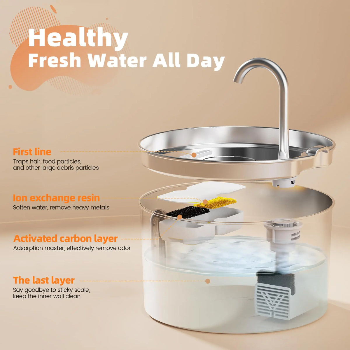 Automatic Stainless Steel Pet Water Fountain Dispenser
