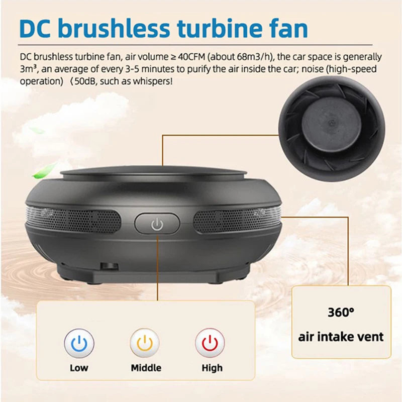 USB Negative Ion Car Air Purifier Oxygen Cleaner